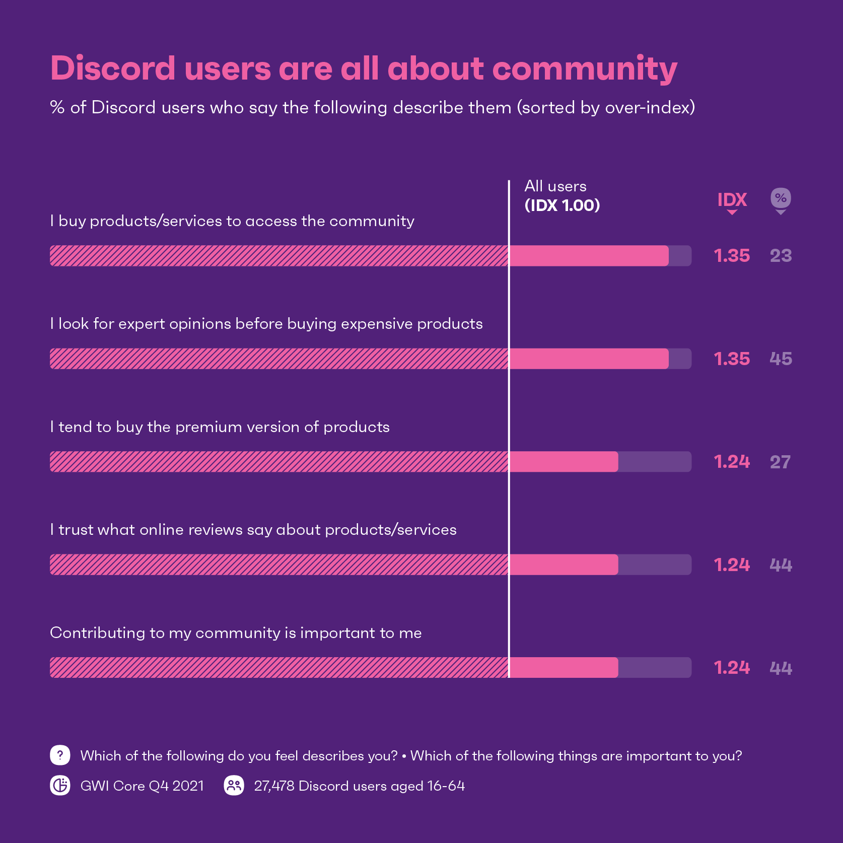 Discord kullanıcılarına önemli yönleri gösteren grafik