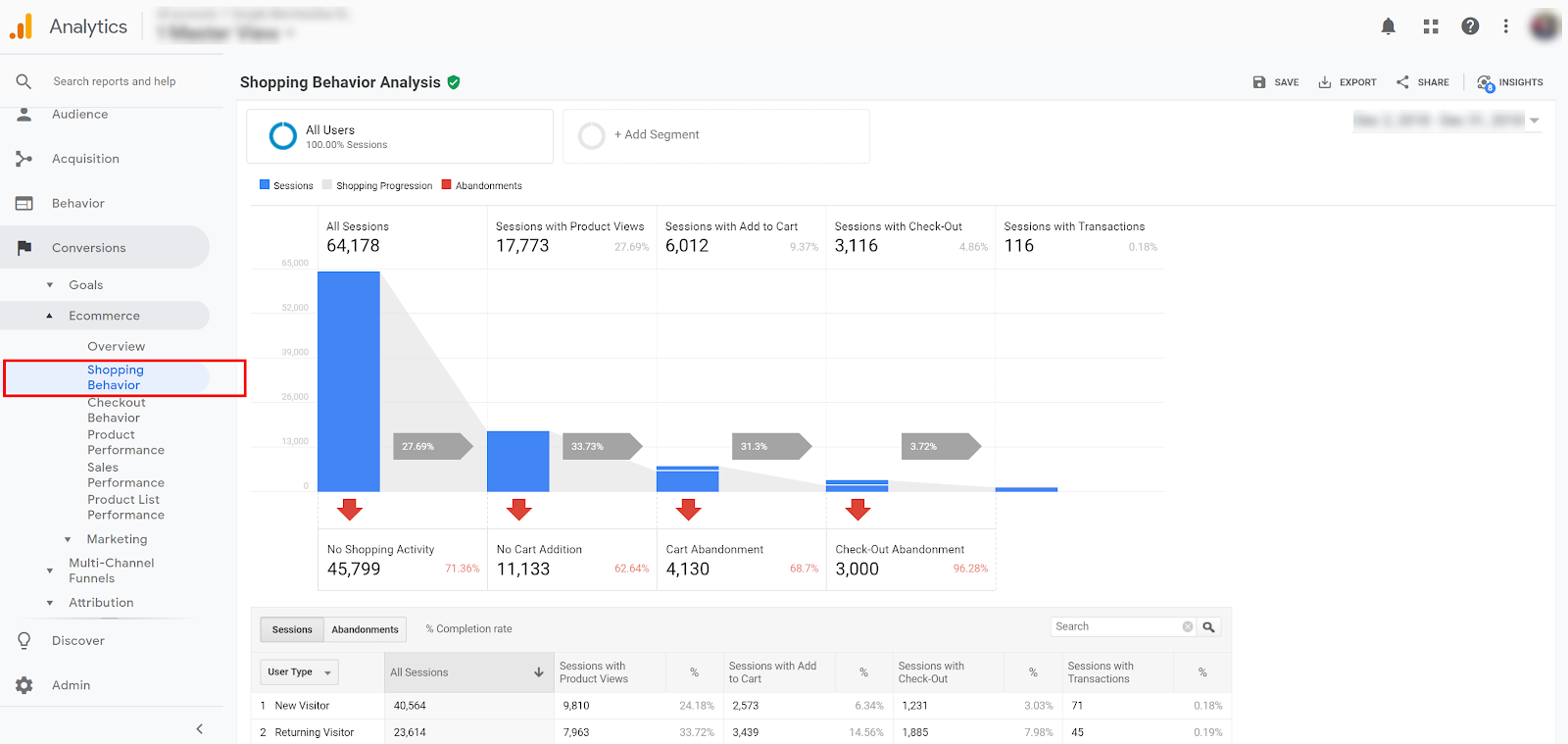 Google analitico