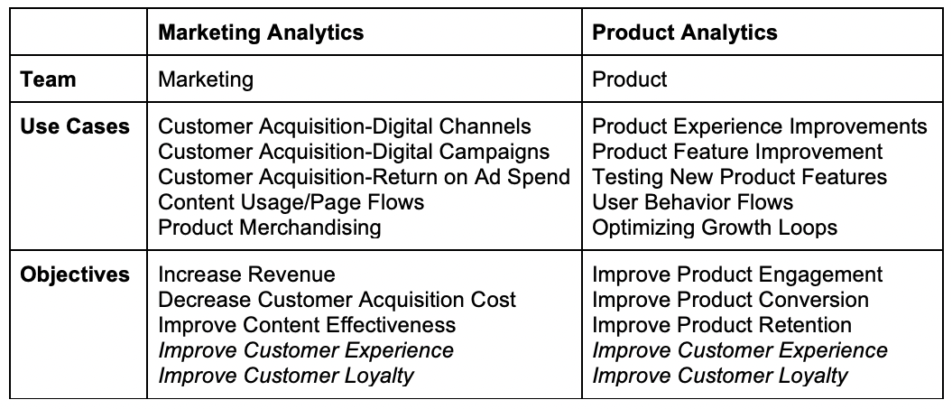 Marketing-vs-Produs-Cazuri-de-Utilizare