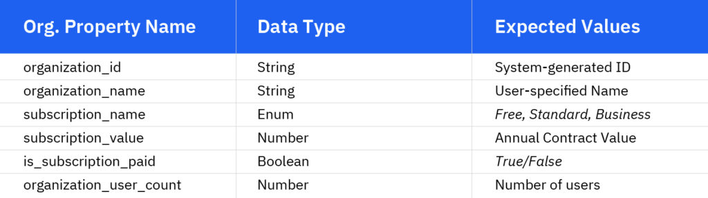 Ejemplo de datos de eventos 5