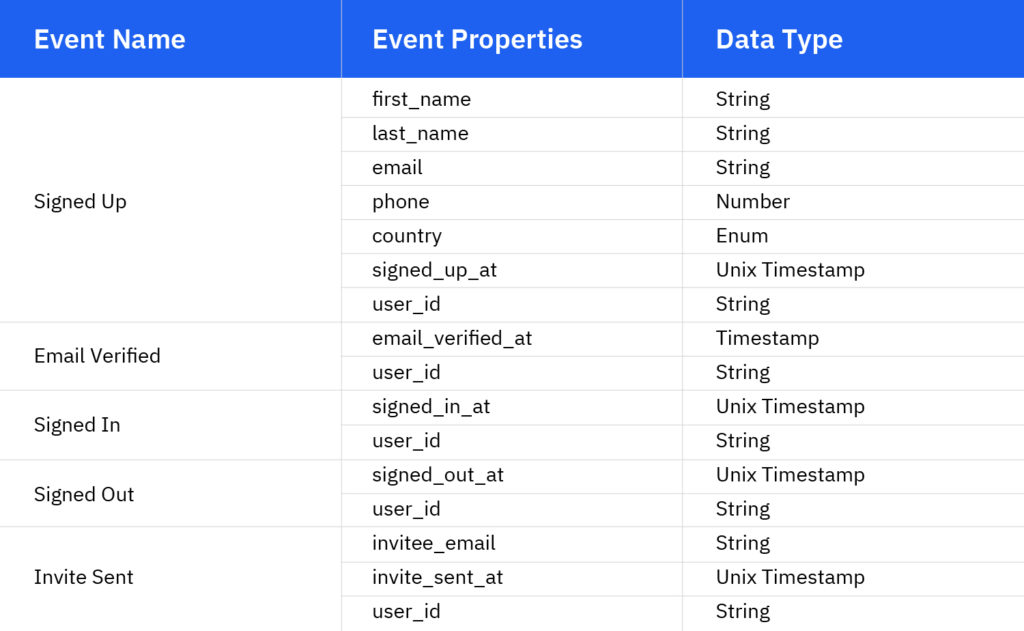 Ejemplo de datos de eventos 2