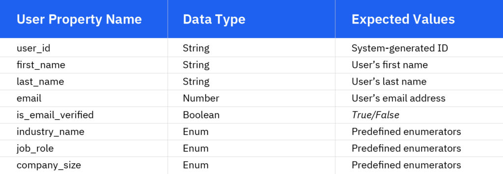 Ejemplo de datos de eventos 5