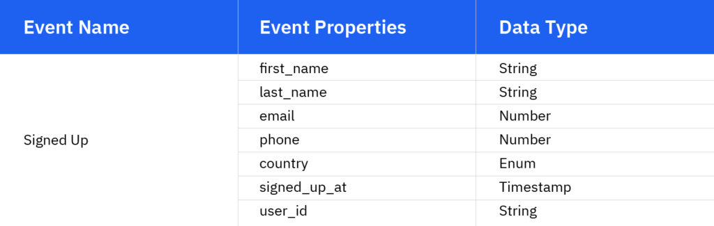 Ejemplo de datos de eventos 3