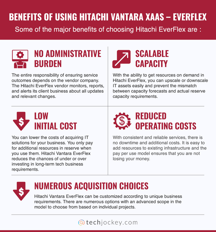 Avantages de l'utilisation d'Hitachi Vantara XaaS