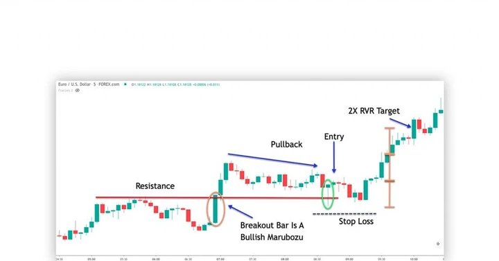 gambar yang mewakili grafik strategi cross over bergerak