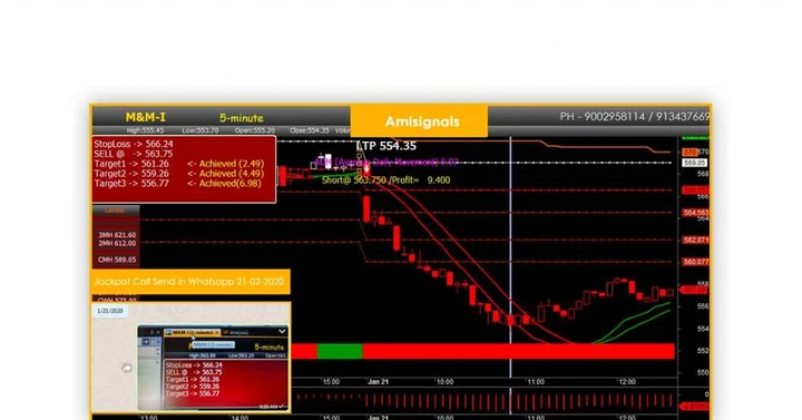 tecniche di day trading