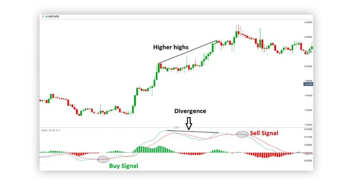 strategi opsi terbaik untuk intraday