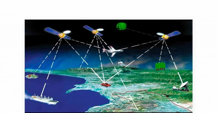 co to jest globalny system pozycjonowania?