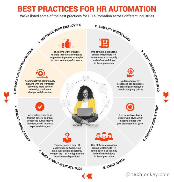 Mejores prácticas para la automatización de recursos humanos