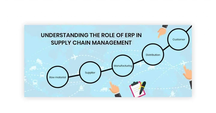 บทบาทของ erp scm