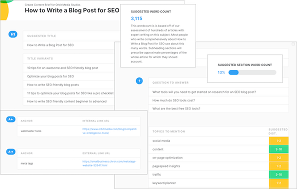 Exemple d'un résumé de contenu MarketMuse montrant le titre suggéré, le nombre de mots, les questions à répondre et les sujets à mentionner.