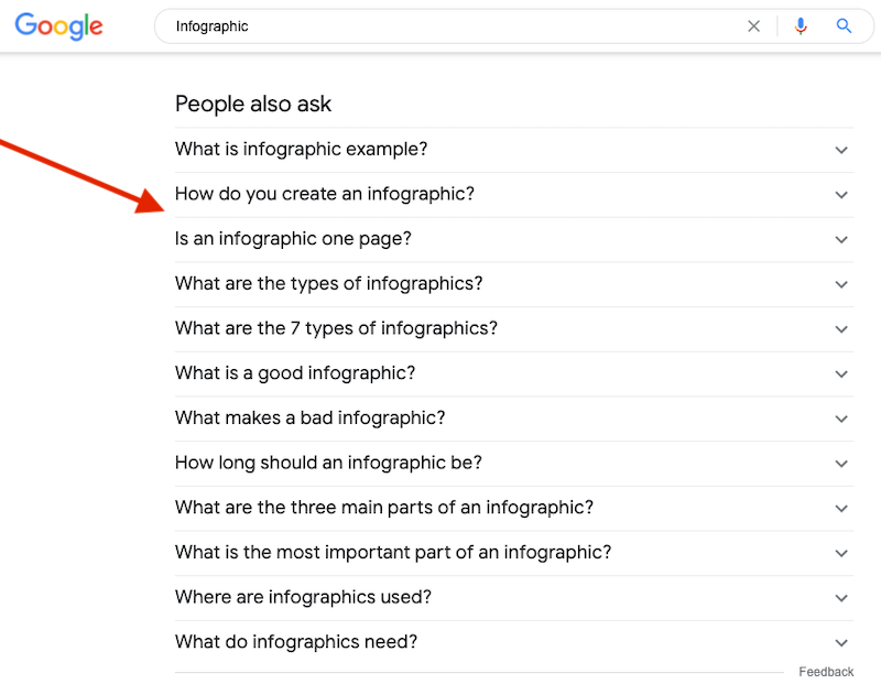 Questions Google