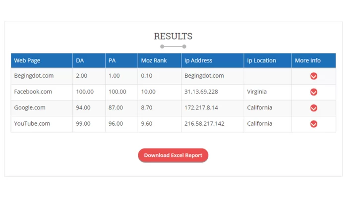 DA Checker - Pequenas ferramentas de SEO