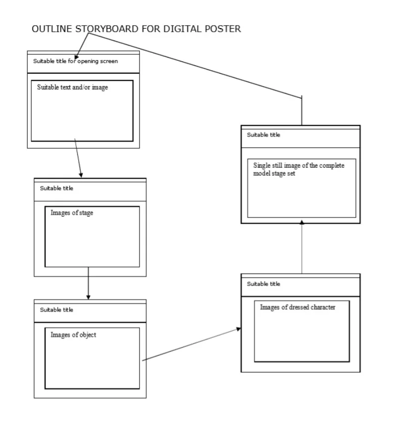 30 Modelo de Storyboard