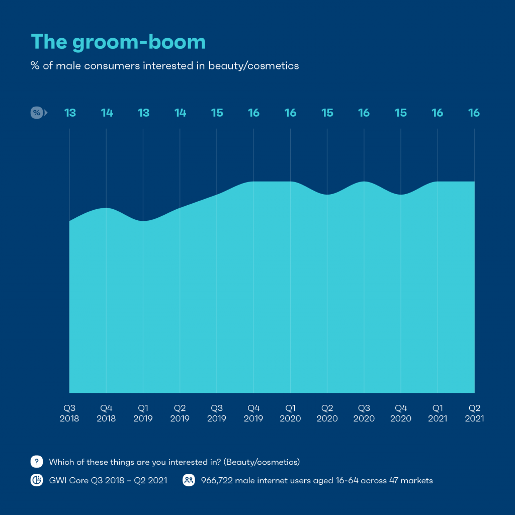 Damat patlamasını gösteren grafik