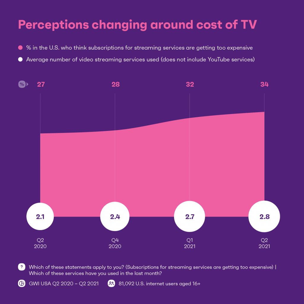 TV maliyetine ilişkin algıları gösteren grafik