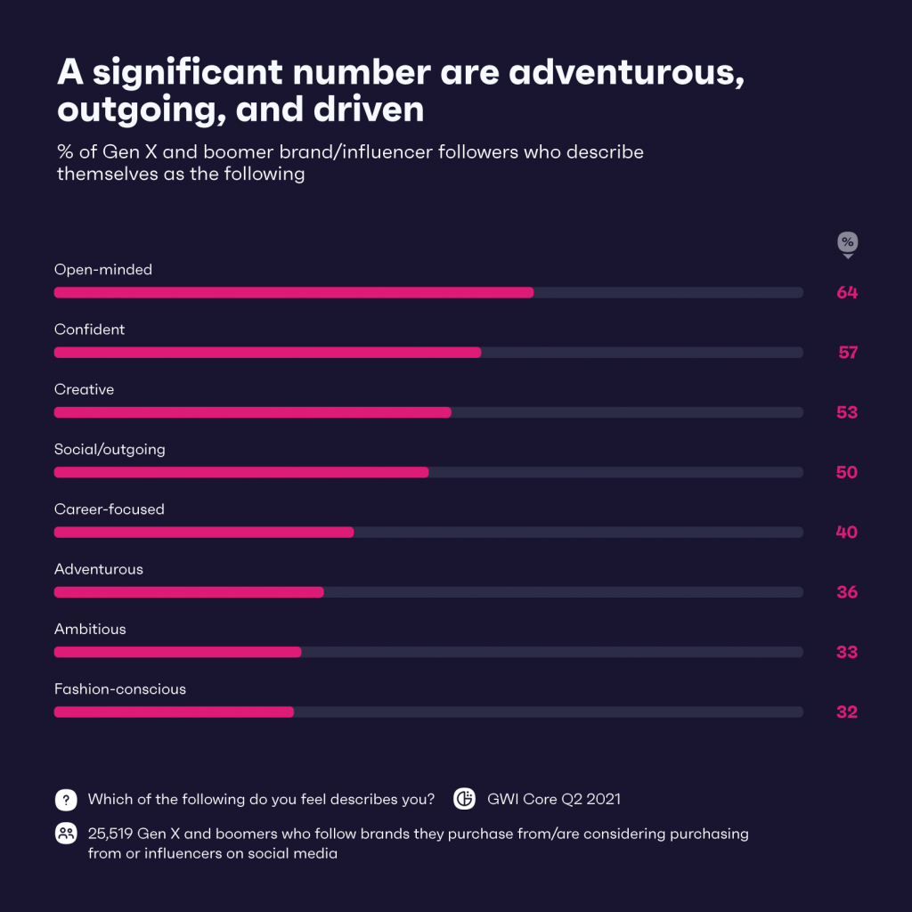 Gen X ve boomer marka/influencer takipçilerinin sahip olduklarını düşündükleri kişilik özelliklerini gösteren grafik.