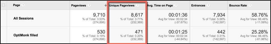 Optimonk results img9 - How Digital Marketer Generated 2,689 Leads in 14 Days