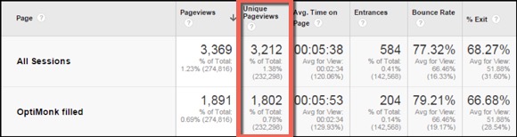 Optimonk results img7 - How Digital Marketer Generated 2,689 Leads in 14 Days