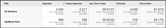 Optimonk results img15 - How Digital Marketer Generated 2,689 Leads in 14 Days