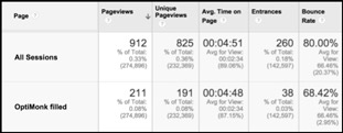 Optimonk results img13 - How Digital Marketer Generated 2,689 Leads in 14 Days