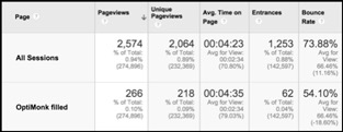 Optimonk results img16 - How Digital Marketer Generated 2,689 Leads in 14 Days