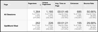 Optimonk results img12 - How Digital Marketer Generated 2,689 Leads in 14 Days