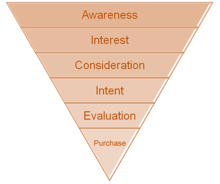 funnel tr - How to Use Onsite Retargeting Like OptiMonk