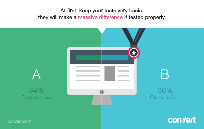 The Most Effective Web Elements to A B Test 02 - The Most Effective Web Elements for AB Testing