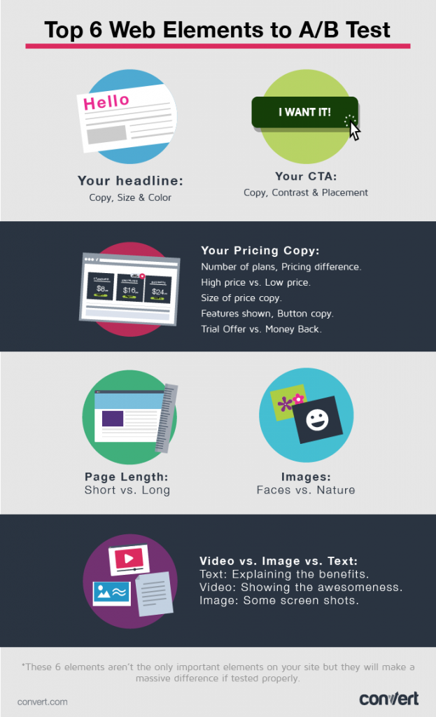 The Most Effective Web Elements to A B Test 03 623x1024 - The Most Effective Web Elements for AB Testing