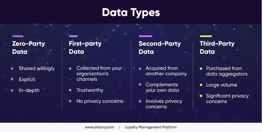 zero party data 01 - Zero-Party Data: What It Is and Why You Should Care