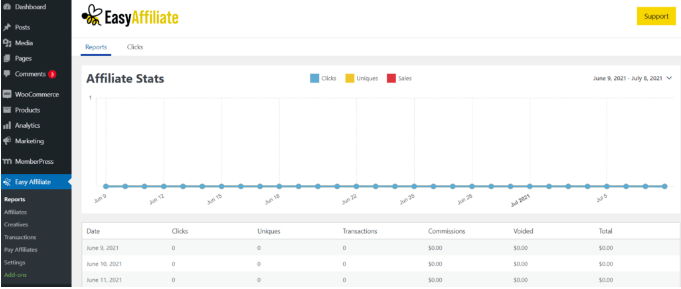 The Easy Affiliate dashboard on WordPress with the left side panel visible. You can see the Easy Affiliate logo which is a bumble bee.