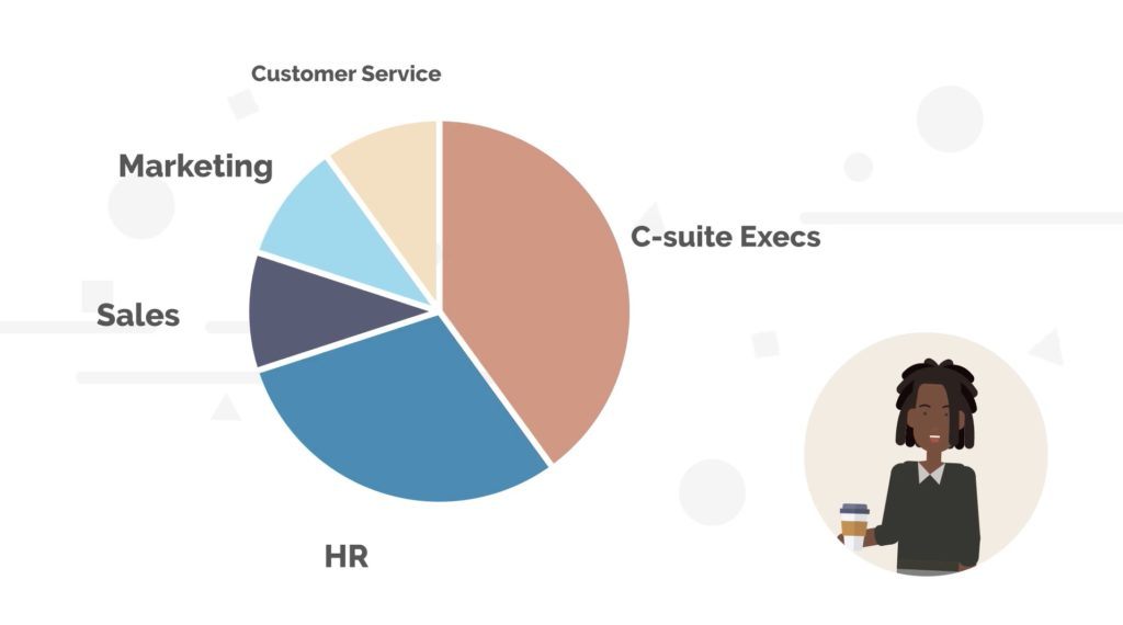 imagen del personaje animado del CEO de Zodio en un video de marketing animado.