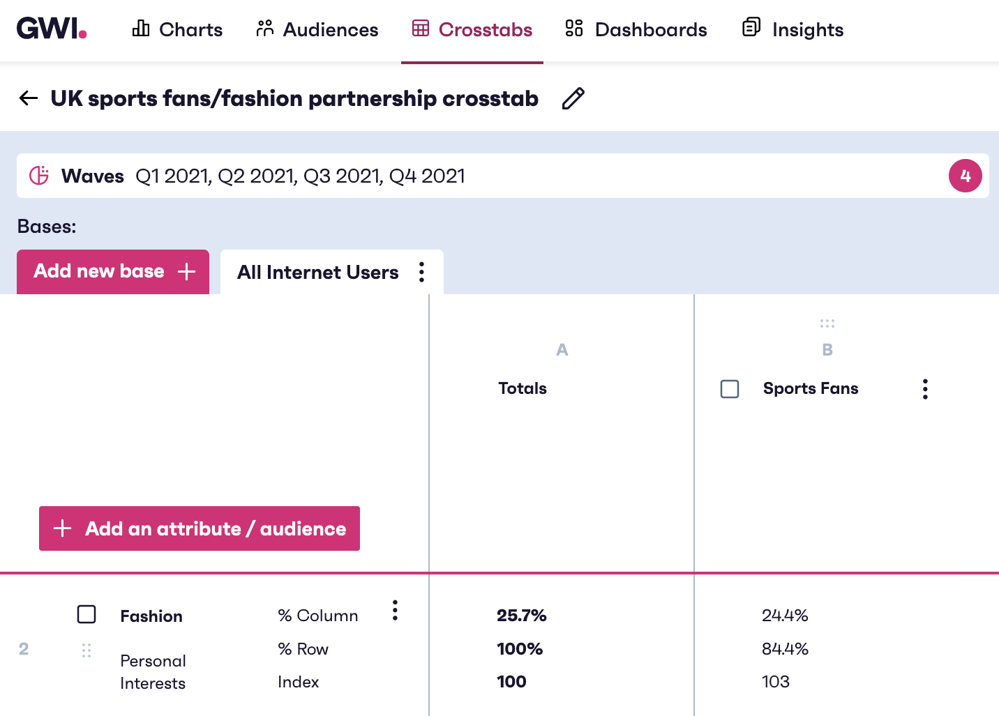 Imagem mostrando crosstabs na plataforma GWI com fãs de esportes interessados ​​em moda