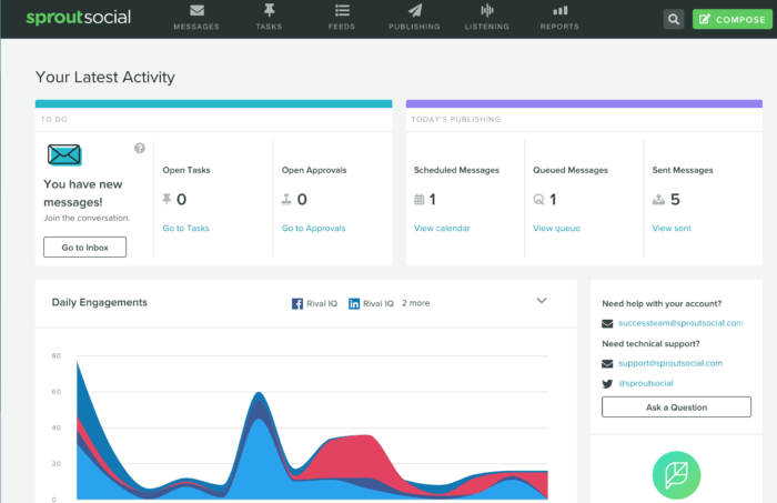 Das Social-Media-Management-Reporting-Dashboard und die Diagramme von Sprout