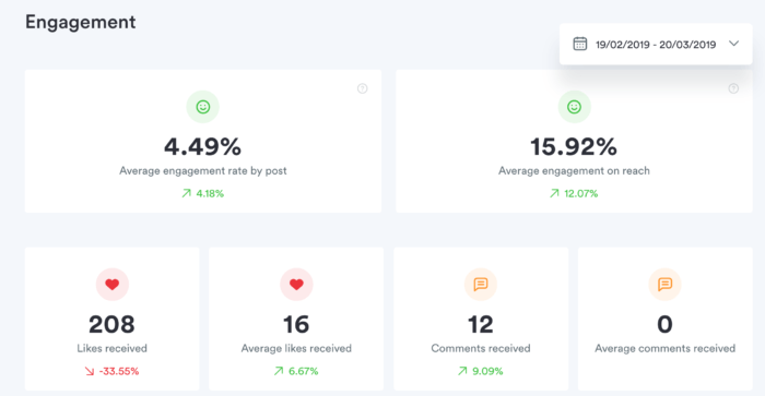 Die Instagram-Engagement-Statistik von Iconosquare