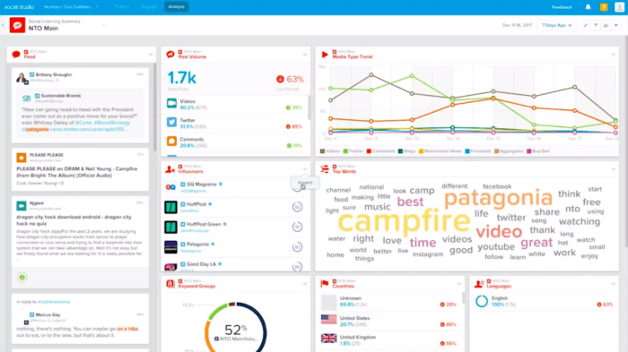 SalesforceSocialStudioのソーシャルリスニングダッシュボード