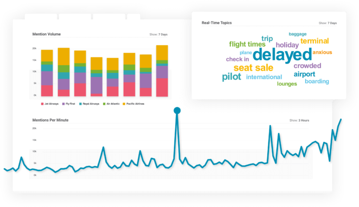 Brandwatch — наш любимый инструмент для анализа социальных сетей корпоративного уровня.