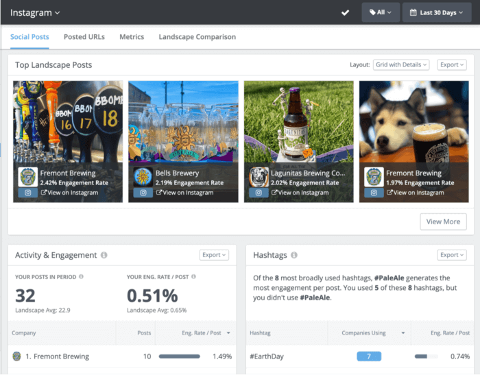 Gli strumenti di analisi dei social media di Rival IQ