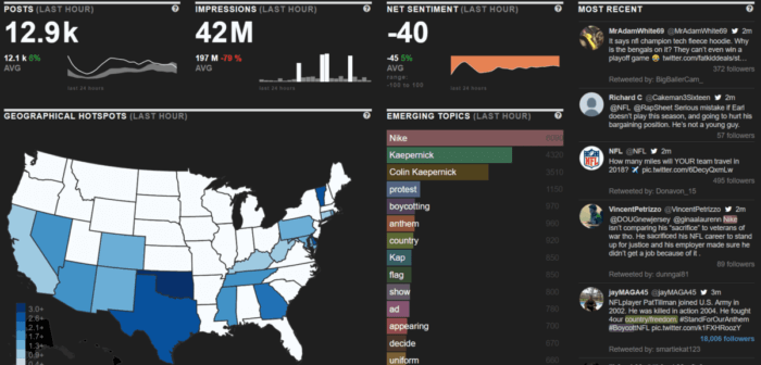 Das Social-Media-Analysetool von Netbase verfolgt Posts, Impressionen, Stimmungen, Geographie und mehr