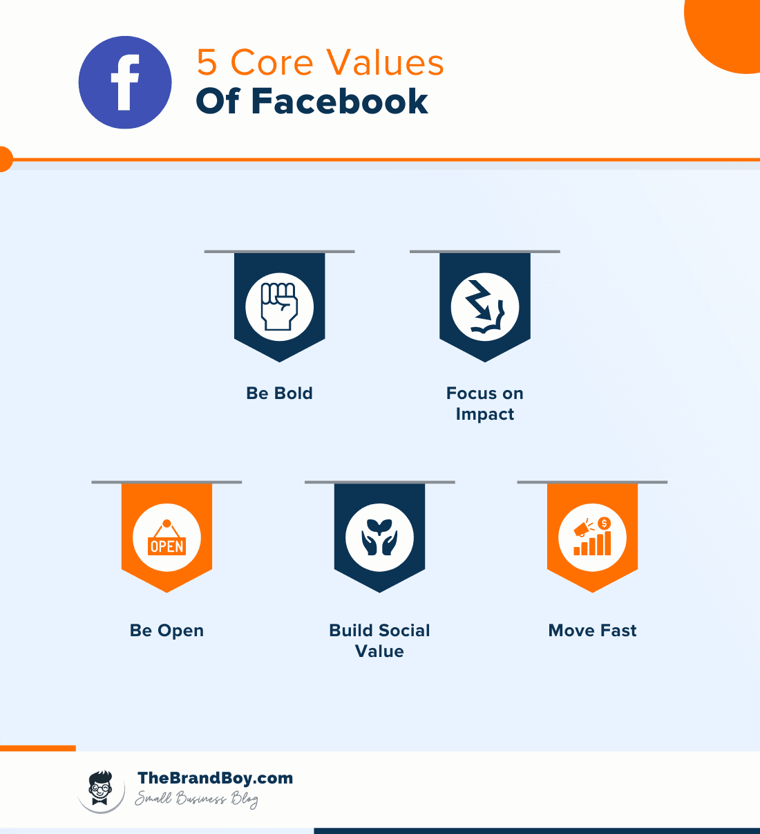 valores fundamentales de facebook