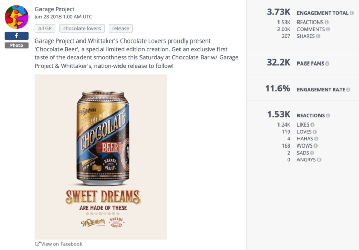 ガレージプロジェクトのチョコレートビールの缶は、11.6％のエンゲージメント率を記録しました