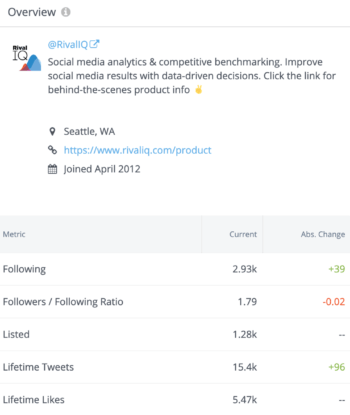 Exemplu de prezentare generală a profilului, inclusiv urmărirea, raportul de urmăritori/urmărări, listate, tweet-uri pe viață și aprecieri pe viață în Twitter Analytics