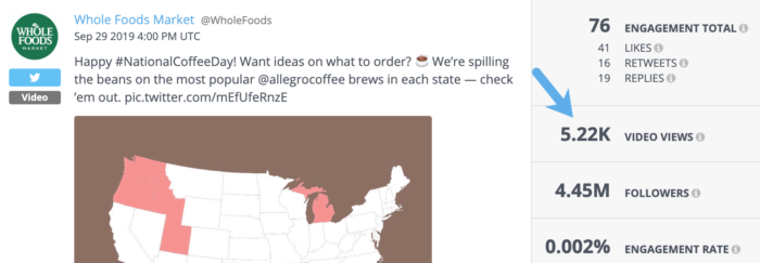 ทวีตจาก Whole Foods เกี่ยวกับวันกาแฟแห่งชาติที่มียอดดูวิดีโอมากกว่า 5,200 ครั้ง