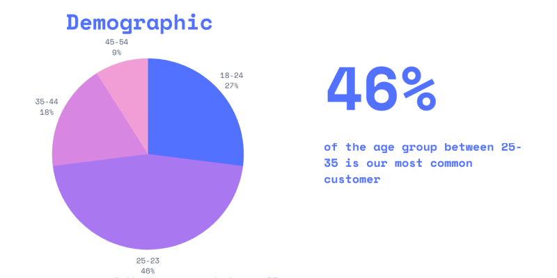 ancheta demografică