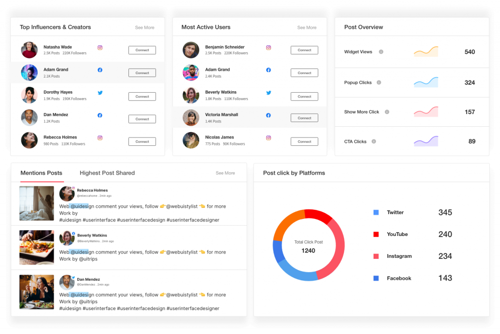 Taggbox Analytics