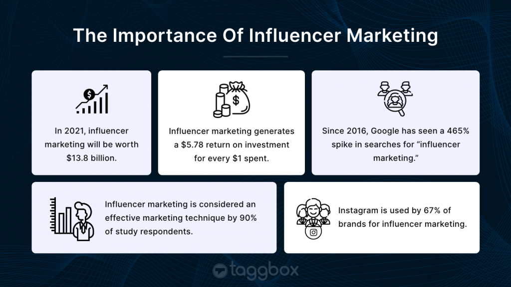 Estatísticas de marketing de influenciadores