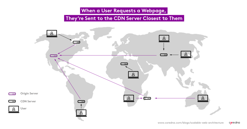 CMS pro desacoplado: flexibilidad de infraestructura