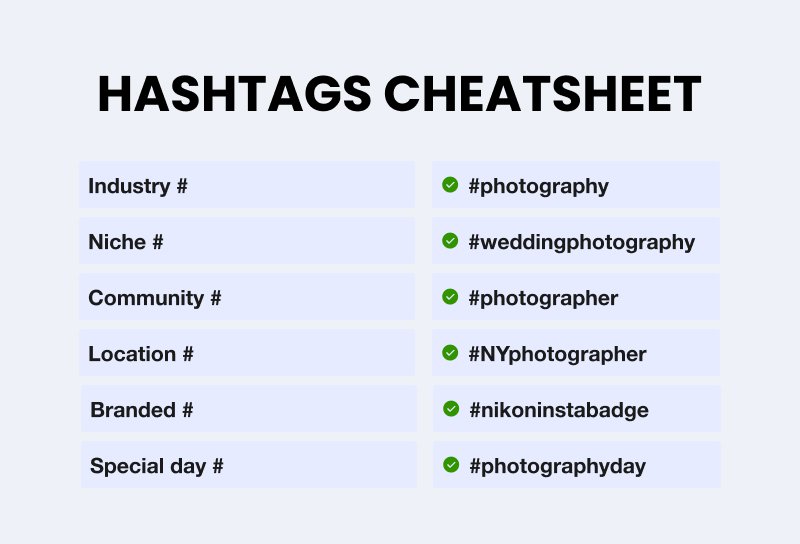 Cheatsheet für Instagram-Hashtags