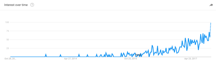 Tendencias de CMS sin cabeza